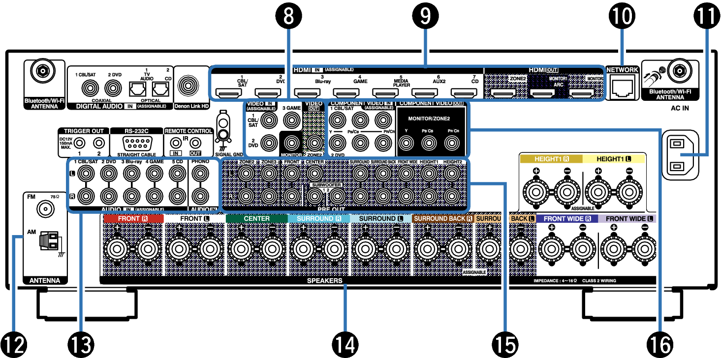 Name Rear Small2 AVRX4100WE3